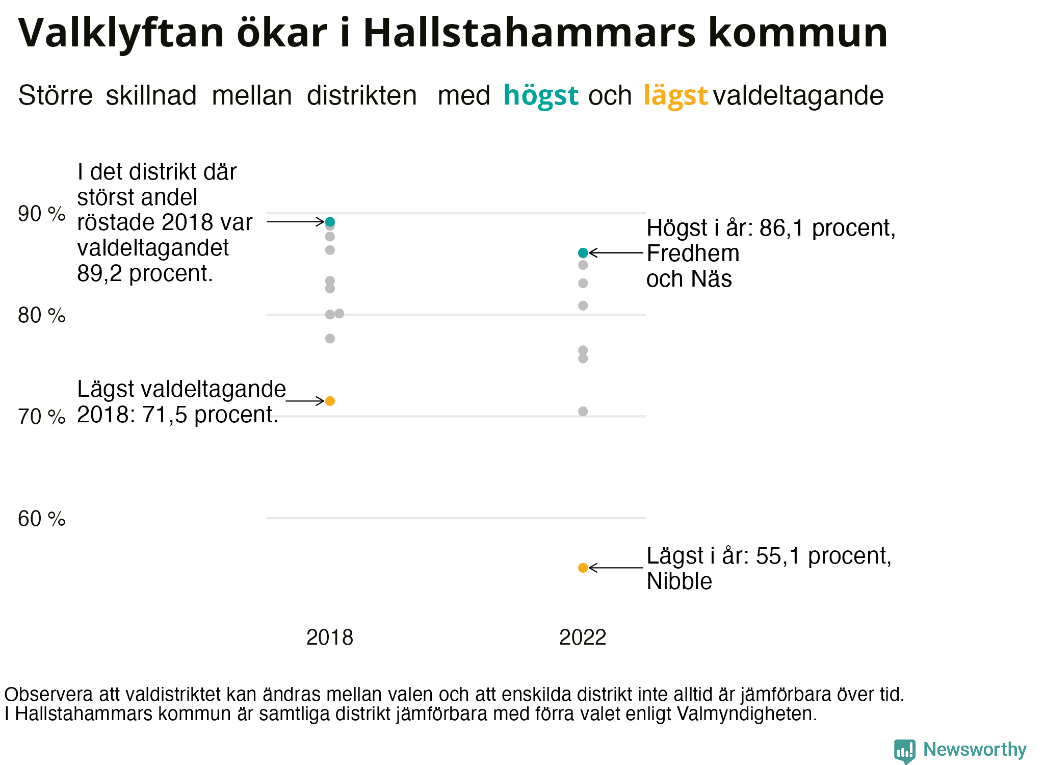 Valdeltagande per valdistrikt i Hallstahammars kommun